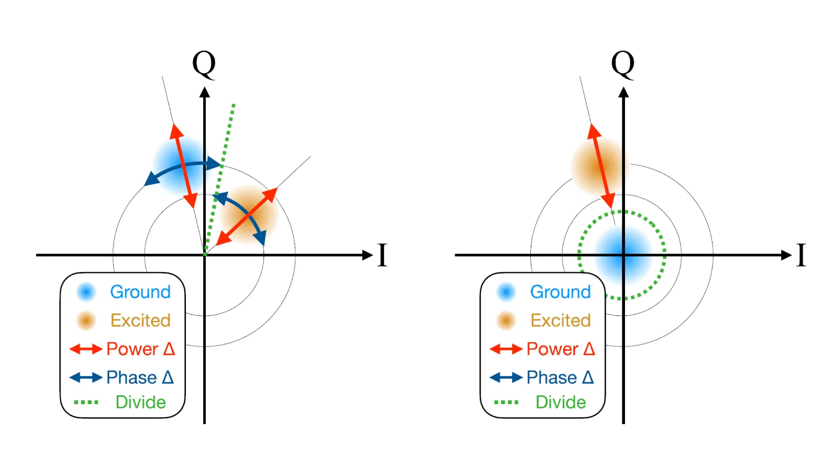 a scientific schematic