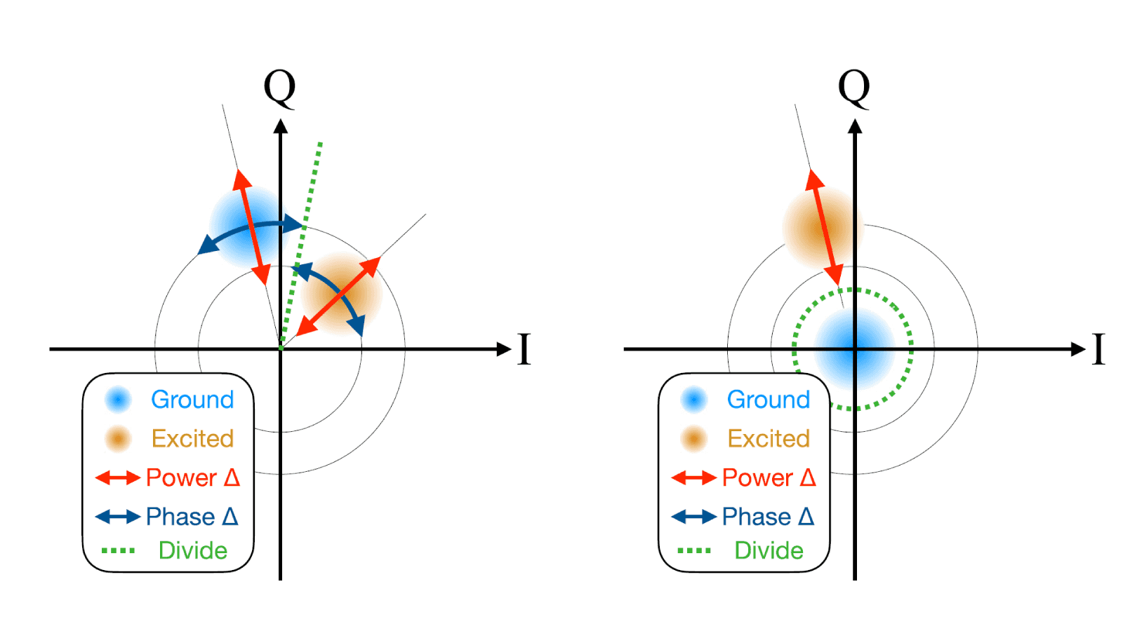 a scientific schematic